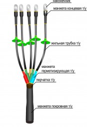 Муфта концевая для наружной установки 1ПКНТпН(Б)- 5ж(35-50)